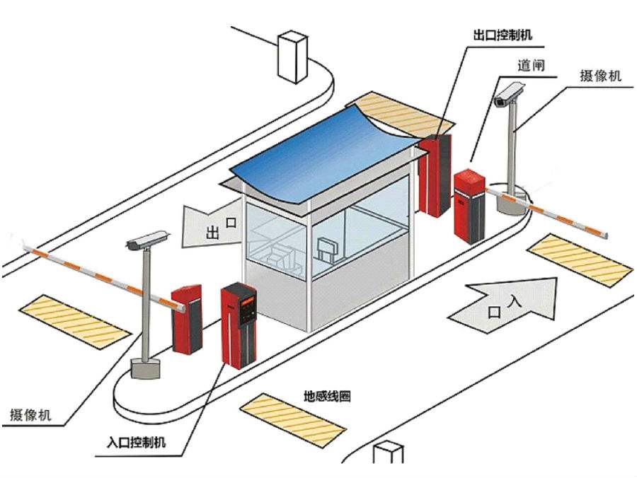 卢龙县标准双通道刷卡停车系统安装示意